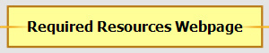 Required Resources Webpage