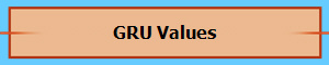 GRU Values